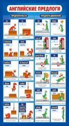 Шпаргалка Английские предлоги Английский алфавит