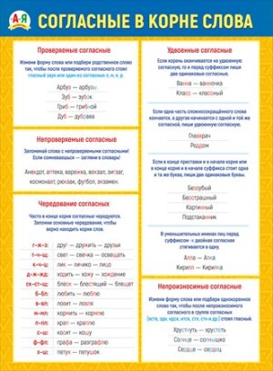 Плакат Согласные в корне слова