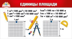 Шпаргалка Единицы площади Таблица умножения 080.620