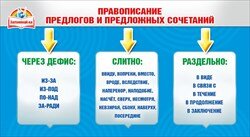 Шпаргалка Правописание предлогов и предложных сочетаний