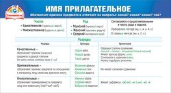 Шпаргалка Имя прилагательное Наречие