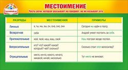 Шпаргалка Местоимение
