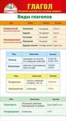 Шпаргалка Глагол