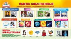 Шпаргалка Имена собственные Лексика