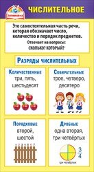 Шпаргалка Склонение числительных