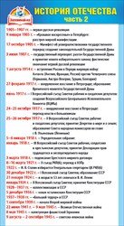 Шпаргалка История отечества ч2