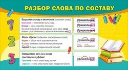 Шпаргалка Разбор слова по составу Правила переноса 080.697