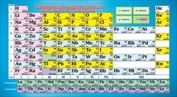 Шпаргалка Таблица Менделеева Таблица растворимости 080.702