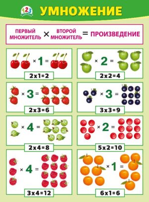 Плакат Умножение