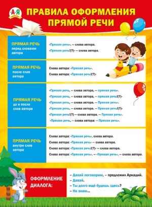 Плакат Правила оформления прямой речи