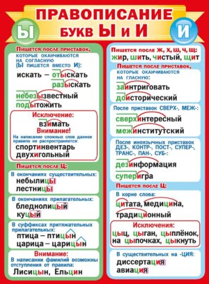 Плакат Правописание буквы ы и и