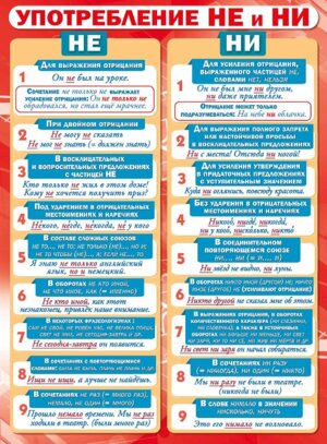 Плакат Употребление не и ни