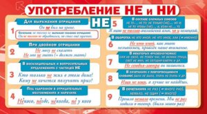 Шпаргалка Употребление не и ни 079.168