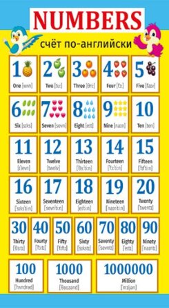 Шпаргалка Numbers English Alphabet