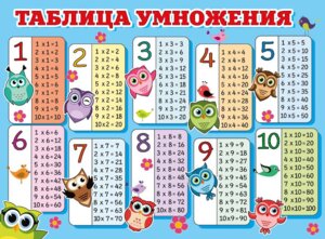 Плакат Таблица умножения 071.280