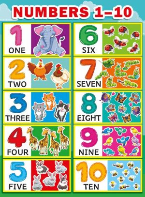 Плакат Счет по-английски