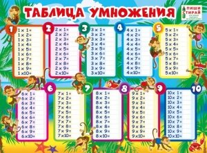 Плакат Таблица умножения