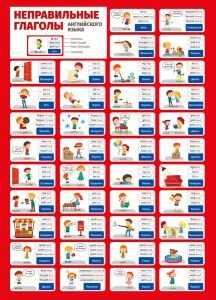 Плакат мини Неправильные глаголы английского языка