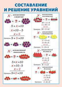 Плакат мини Часть и целое Уравнение