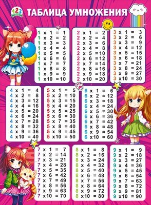 Плакат Таблица умножения Аниме 071.516