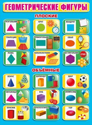 Плакат Геометрические фигуры 071.531