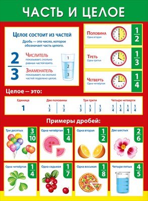 Плакат Часть и целое