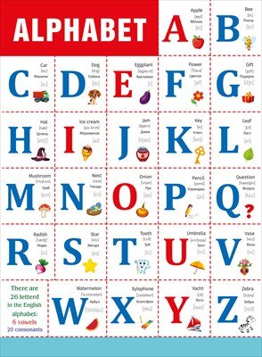 Плакат Английский алфавит 