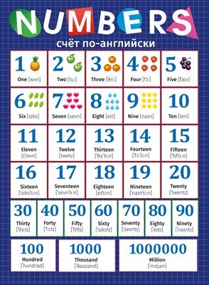 Плакат NUMBERS Счет по английски