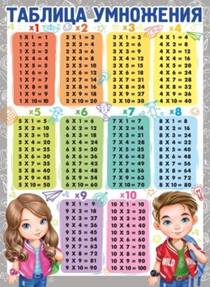 Плакат Таблица умножения 02,847,00