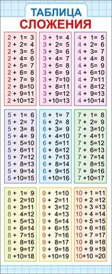 Магнитная закладка Таблица сложения 63,534,00