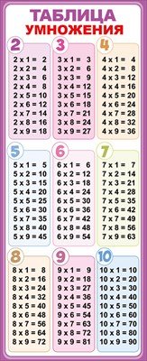 Магнитная закладка Таблица умножения 3.0000927