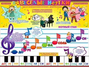 Плакат Веселые нотки P2-249