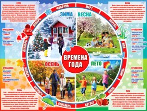 Плакат Времена года P2-217