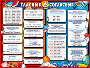 Плакат Гласные и согласные в корне слова P2-556
