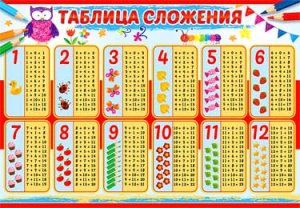 Плакат мини Таблица сложения 0-731