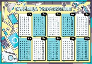 Плакат мини Таблица умножения 0-793