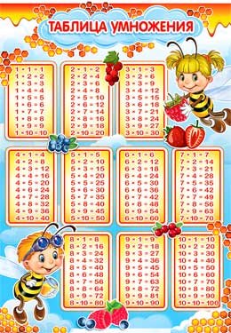 Плакат мини Таблица умножения 0-466