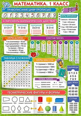 Плакат мини Математика 1 класс 0-709