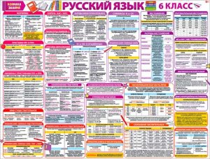 Плакат Русский язык 6-й класс P2-689