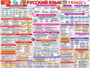Плакат Русский язык 7-й класс P2-687