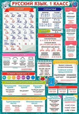 Плакат мини Русский язык 1 класс 0-710