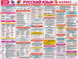 Плакат Копилка знаний Русский язык 8 класс P2-696
