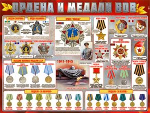 Плакат Ордена и медали ВОВ P2-701