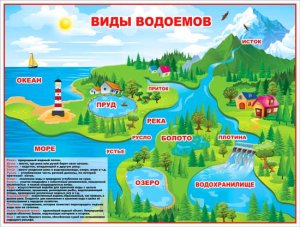 Плакат Виды водоемов P2-190