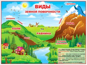 Плакат Виды земной поверхности P2-189