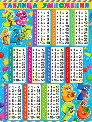 Плакат Таблица умножения P2-368