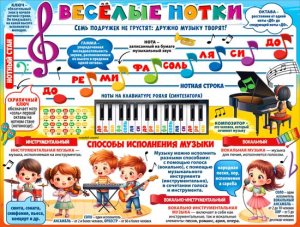 Плакат Веселые нотки P2-709