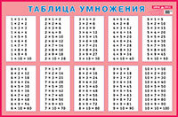 Таблица умножения для заучивания Нагл пос для нач школы